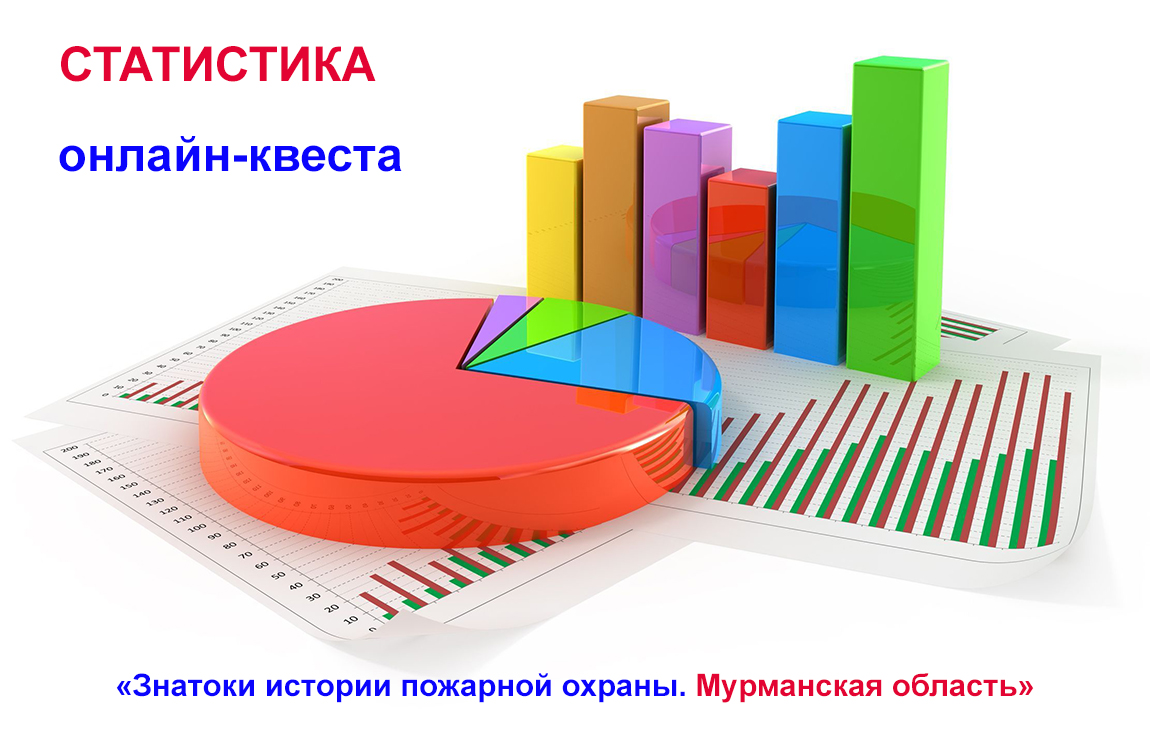 Аналитика состава участников онлайн-квеста по Мурманской области | Новости  портала ВДПО.рф